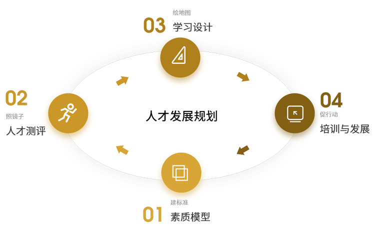 胜天国际